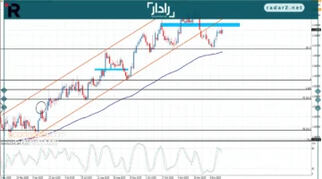 تذبذب سعر اليورو مقابل النيوزلندي يثير اهتمام المستثمرين اليوم